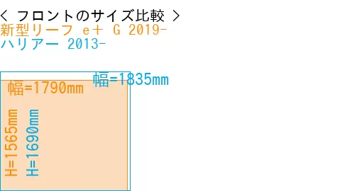 #新型リーフ e＋ G 2019- + ハリアー 2013-